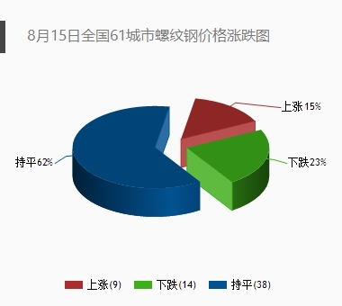 有关gdp的新闻播报_新闻联播(2)