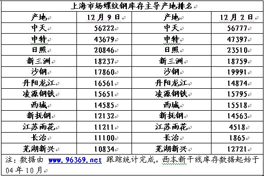 钢铁行业：风暴中的风向标
