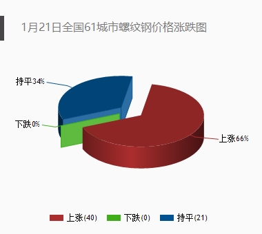 河北省第四季度gdp生产总值_英国四季度GDP增速创一年新低 2014年经济增速创七年之最(2)