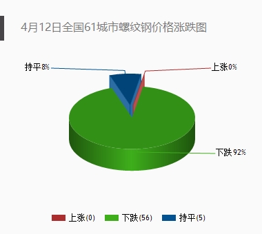 河钢gdp