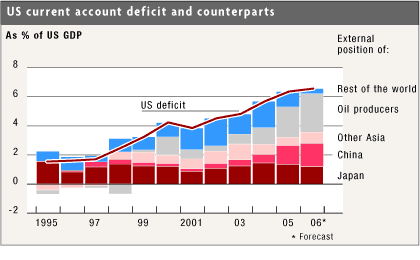 收入证明_经常转移收入(3)