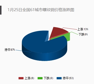 2019各省经济_中国2019一季度GDP排名 全国各省经济数据排行一览(2)