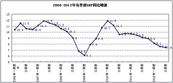 中国gdp增速对世界的影响_世界gdp增速一览表