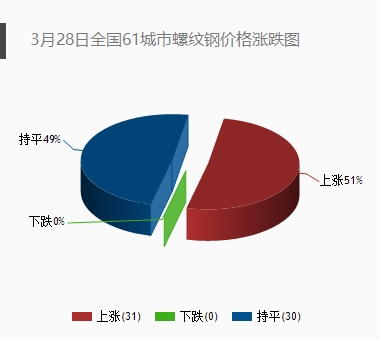 最近20年土地收入与GDP_20年中国gdp增长图(3)