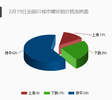 1月份经济统计数据_1 10月主要经济统计数据发布