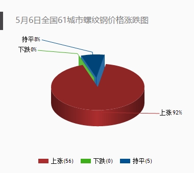 充分就业的gdp
