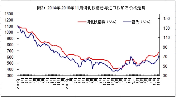 兖矿的gdp(2)