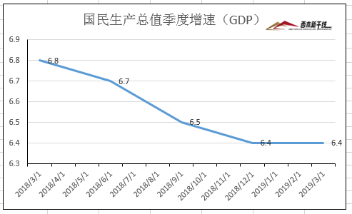 湖北4季度GDP同比增长率_2018年经济数据终于来了(3)