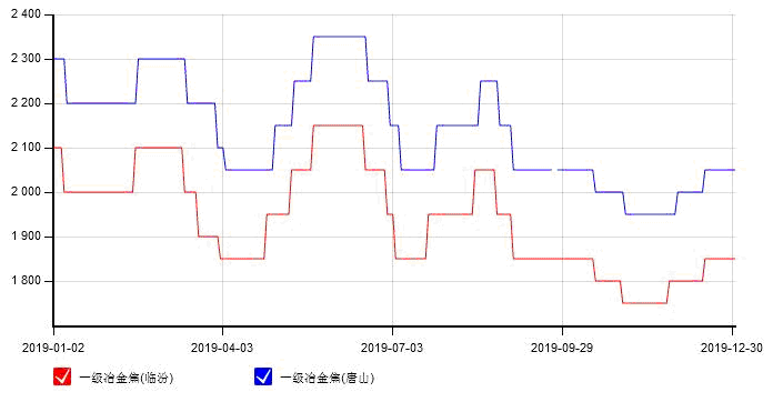 2020面中国gdp_2020年中国gdp变化图