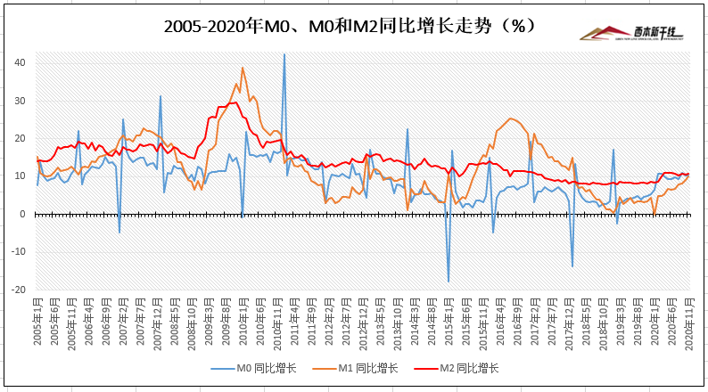 央行11月份人民币贷款增加143万亿元m2同比增长107