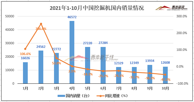 我国工程机械“一枝独秀”